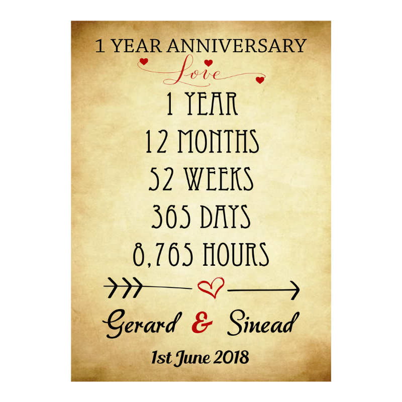 First Anniversary Card - Personalised Gift